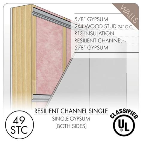 resilient channel junction box|resilient channels for walls.